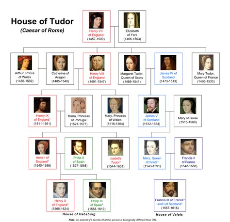 origins of the name tudor.